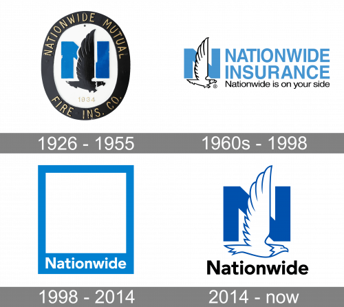 Nationwide Logo history