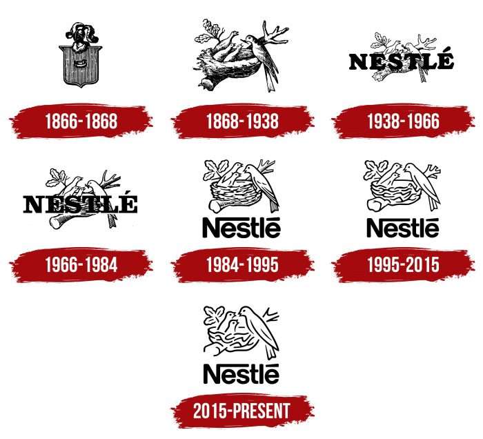 Nestle Logo History