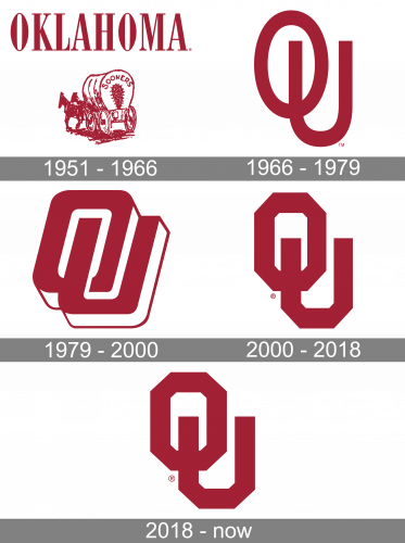 Oklahoma Sooners Logo history