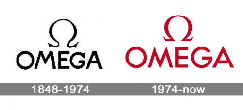 Omega Logo history