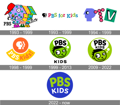 PBS Kids Logo history