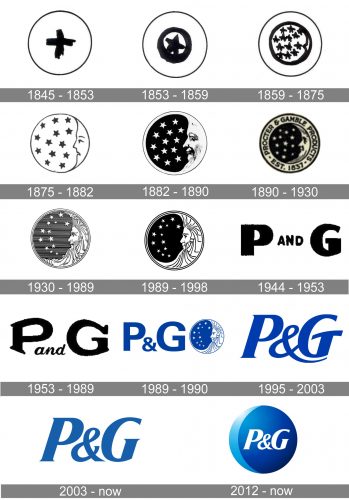 PG Logo history