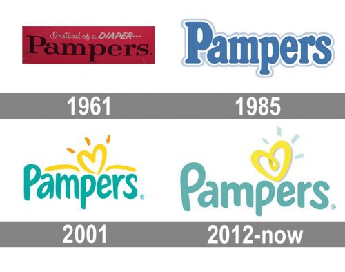 Pampers Logo history