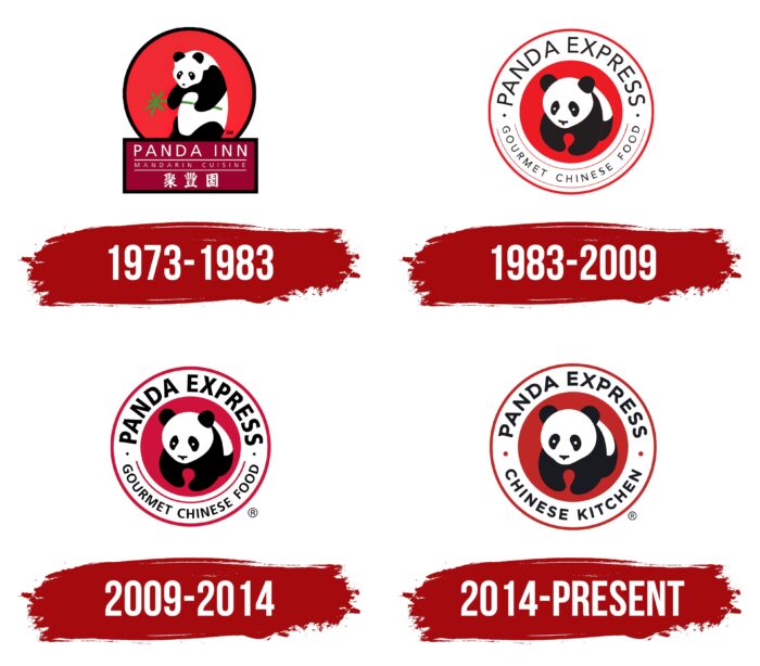 Panda Express Logo History