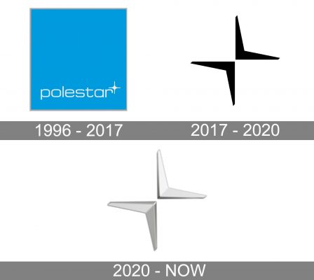 Polestar Logo history