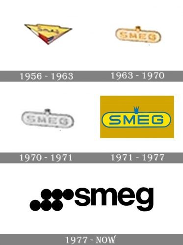 Smeg Logo history