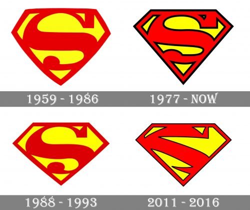 Supergirl Logo history