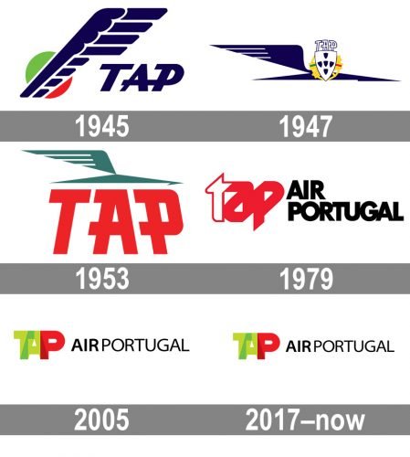 TAP Portugal Logo history