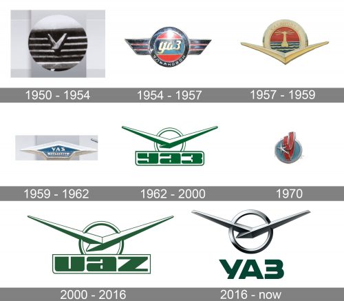 UAZ Logo history