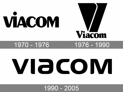 Viacom Logo history