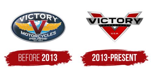 Victory Logo History