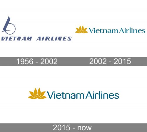 Vietnam Airlines Logo history