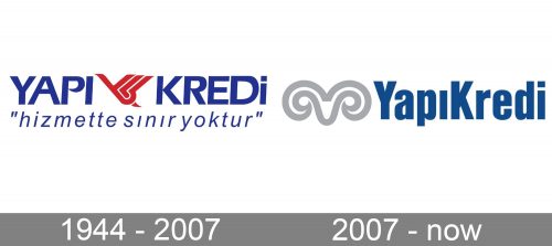 Yapi Kredi Logo history