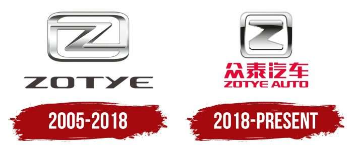 Zotye Logo History