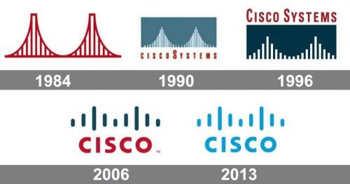 cisco logo history