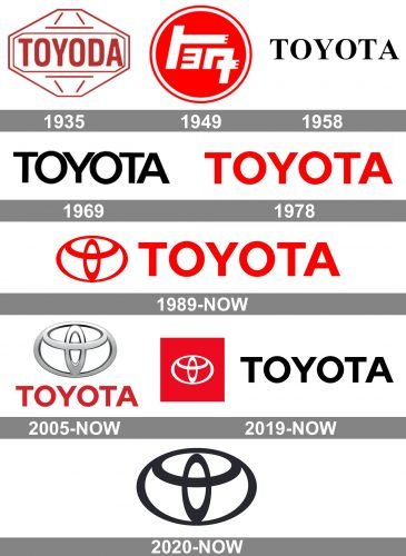 Toyota Logo History